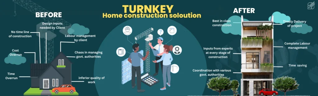 Turnkey construction