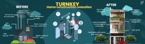 Turnkey construction